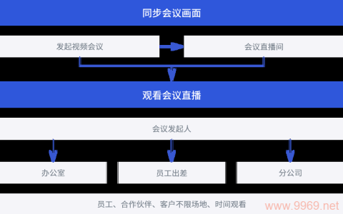 app实现视频会议_视频会议
