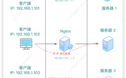 如何通过Nginx有效隐藏服务器端敏感信息？