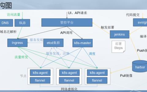 Higress版本和k8s版本目前的兼容性是什么情况? 不同的客户k8s版本还不一致。