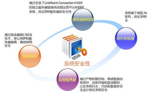 如何加强美国服务器的安全性