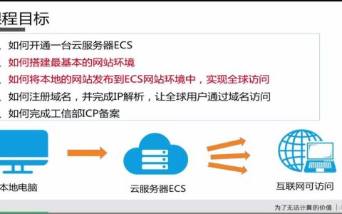 一个云主机可以建几个网站