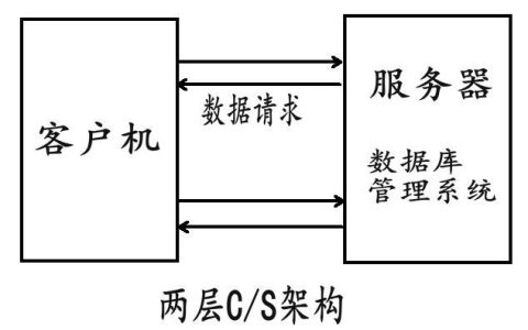 服务器编程机构是什么