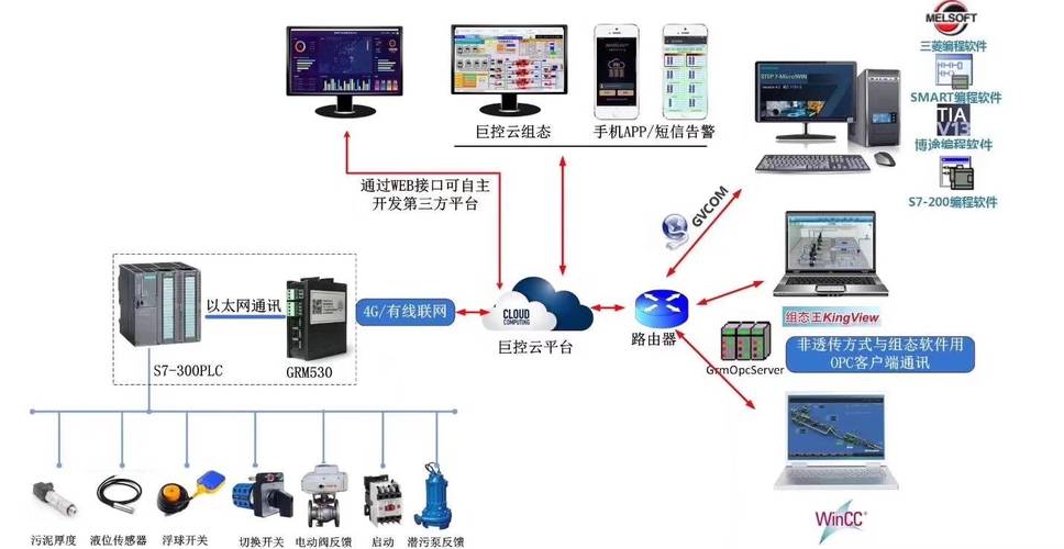 如何将电脑文件安全上传至云服务器并建立VPN连接？插图1