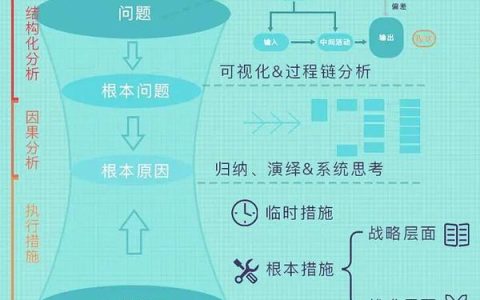 设计模式一般用来解决什么问题