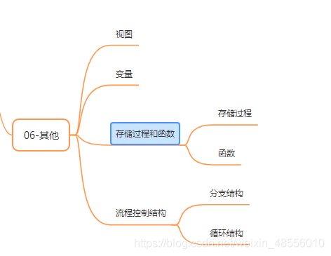 psql定义存储过程_存储过程定义插图2