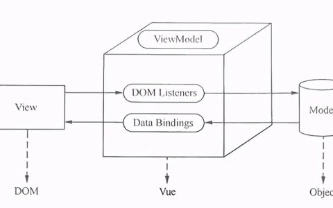 Vue props如何实现组件间的数据传递？