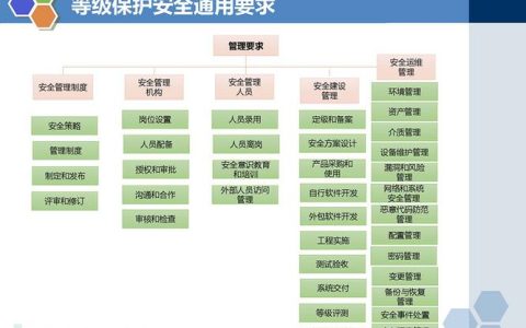 华为云EulerOS 2.0的等保2.0三级版镜像有何独特之处？