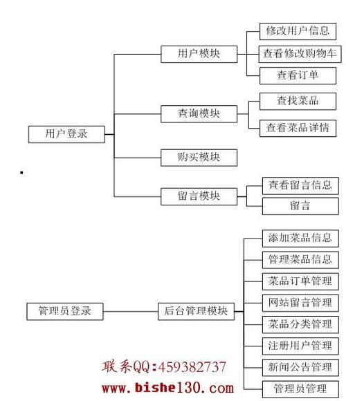 php网站开发归纳_归纳插图2