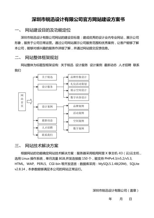 如何制定有效的地方门户网站建设方案并完成政府网站备案？插图1