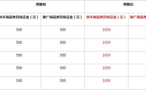 快手平台开店需要支付费用吗？