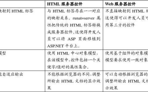 web服务器控件都有什么用