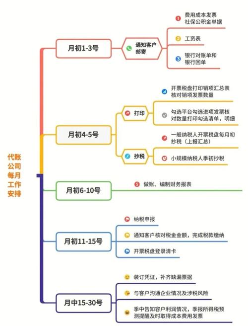 代账企业在管理账套时如何确保准确性和合规性？插图1