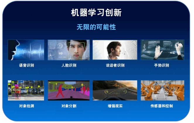 如何实现机器学习的端到端场景，David Wang 的见解与方法？插图2