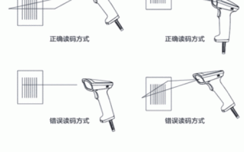 如何有效使用端口扫描器来识别开放端口？