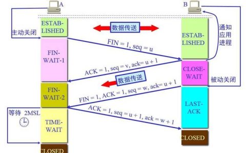 客户端可以访问服务器吗_客户端是否可以通过DNAT方式访问RabbitMQ实例？