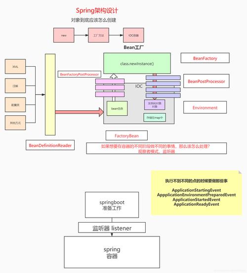 Spring框架在现代软件开发中的优势体现在哪些方面？插图1