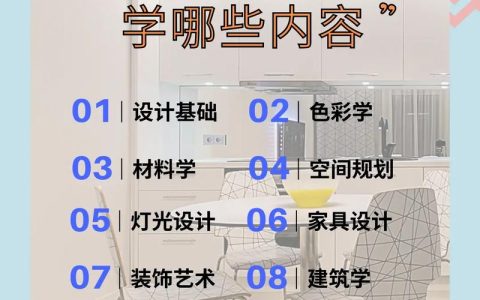 室内设计学习路径，必备技能与知识全解析？