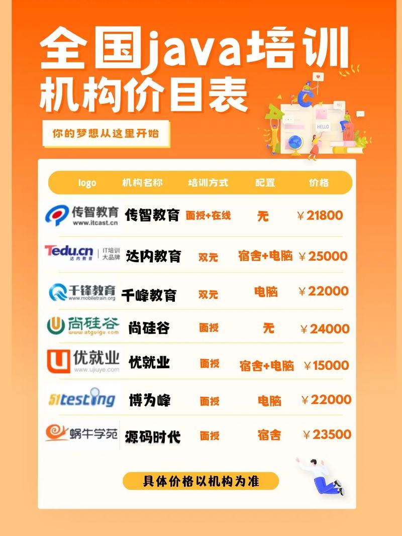 在开始Java培训之前，需要掌握哪些基础知识？插图1