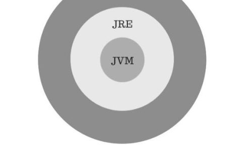 JDK和JRE有何不同？了解Java开发与运行环境的关键差异