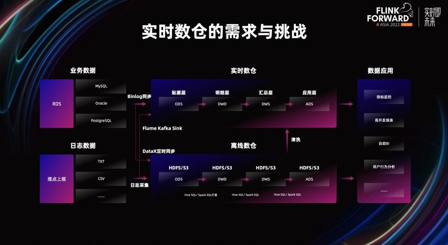 如何优化Apache配置以支持大数据处理？插图1