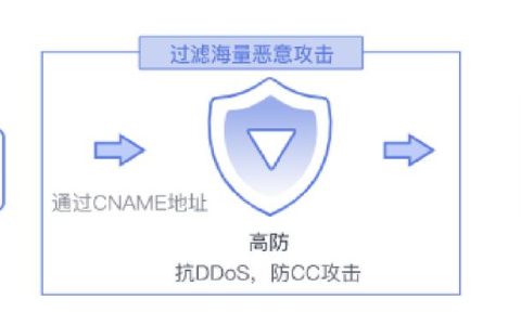 如何实现有效的DDoS安全防护，探索AAD技术的应用与挑战？