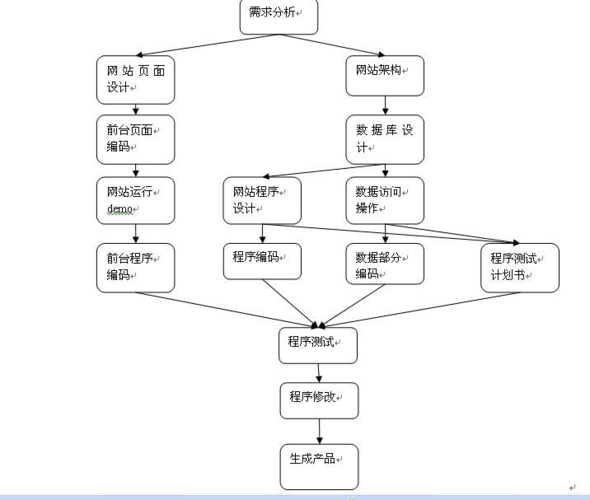 Java工作流究竟指的是什么？插图1