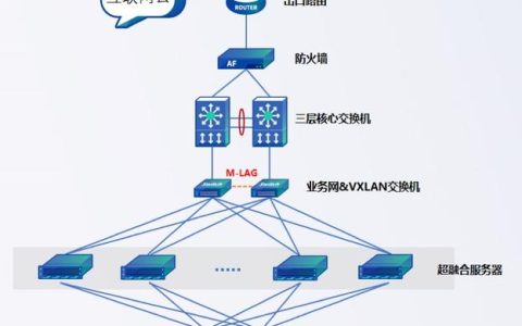 服务器融合技术是如何工作的？