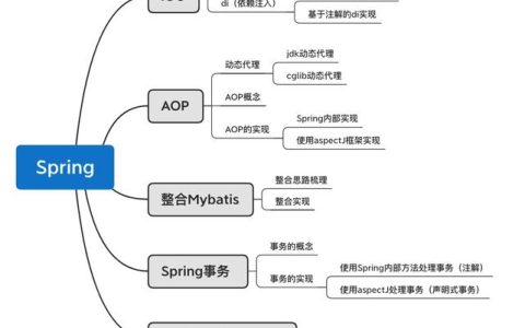 Spring框架的核心优势是什么？