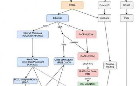 异步编程中的async关键字究竟意味着什么？