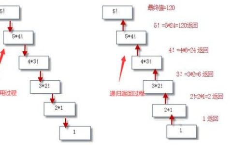 java递归是什么意思