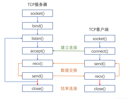 客户端调用服务器端组件_SDK客户端调用插图1