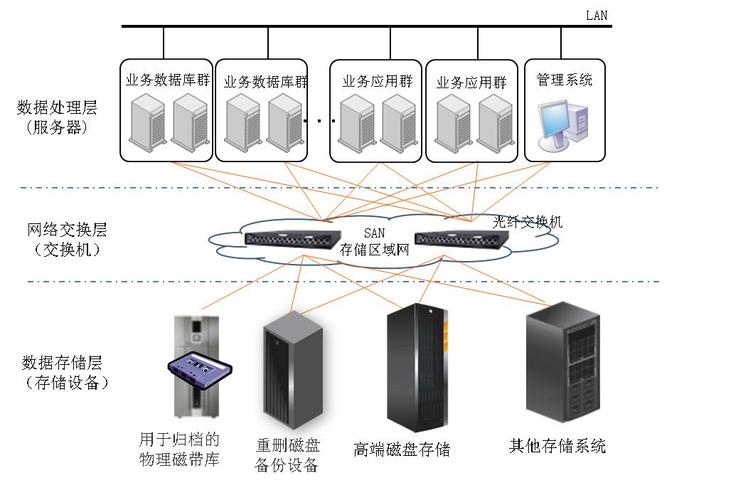 揭秘五个一集成服务器，它是如何改变数据中心的？插图1