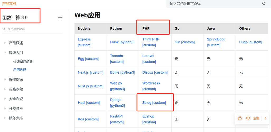 php做网站需要什么_什么是需要防护的网站IP地址？插图2
