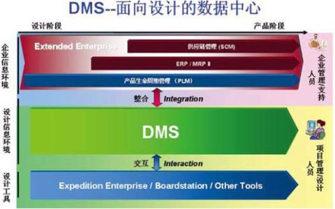 DMS代表什么？揭秘DMS输出流的奥秘