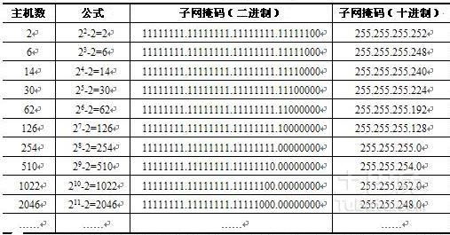 子网掩码是如何帮助网络设备确定数据包的目的地？插图2