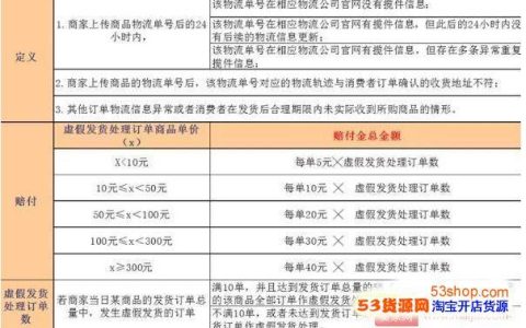 拼多多延迟发货的处罚规则是如何制定的？