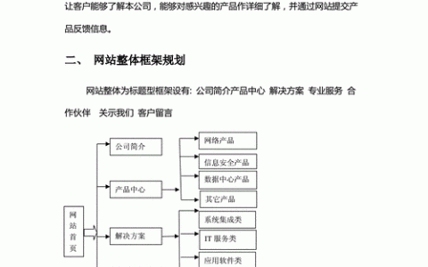 公司网站建设方案书_网站备案需要准备哪些材料？