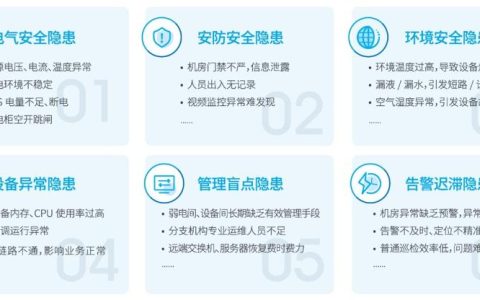 等保2.0标准下，机房监控通知配置应如何优化？