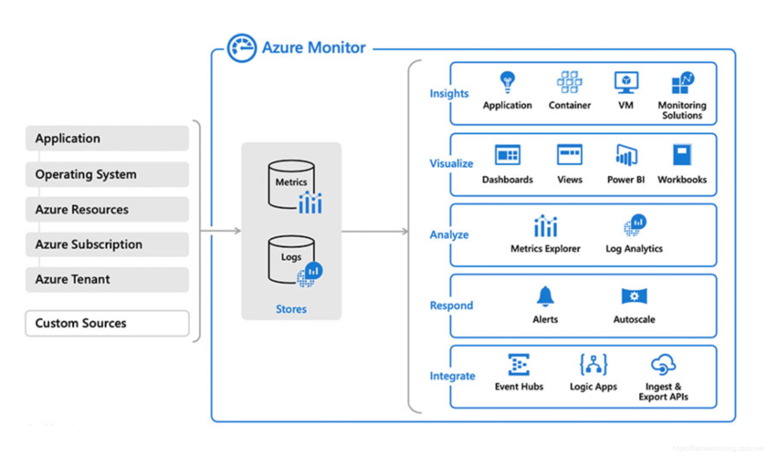 DevOps 如何革新软件交付和运维流程？插图2