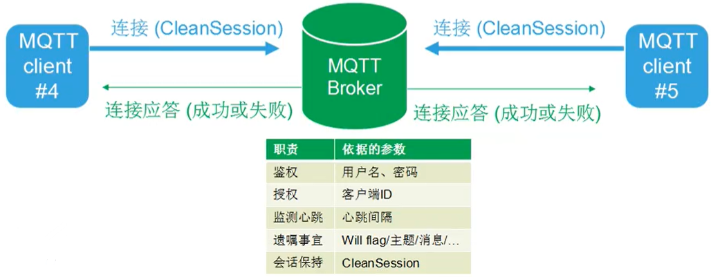 MQTT属于哪一层网络协议？插图2