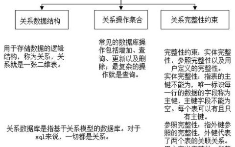 关系型数据库的主要作用是什么？