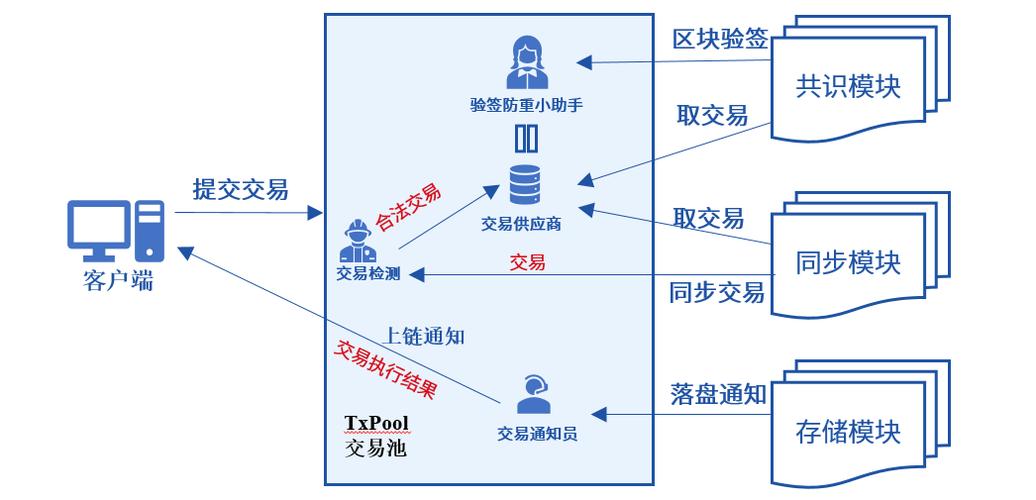 交互池，连接创意与实现的桥梁？插图2