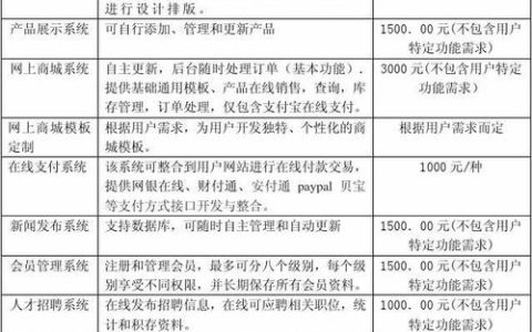 开发网站报价方案_开发方案介绍