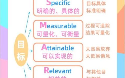 smart原则中t指的是什么