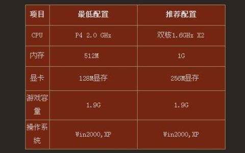 dnf要求什么配置的云服务器