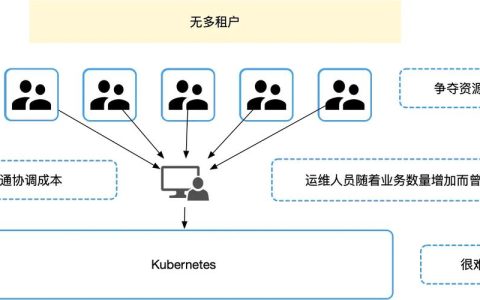 psychz vps_方案