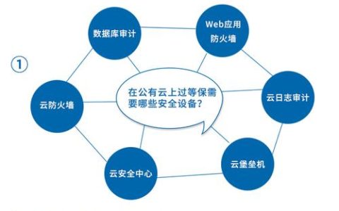 等保中的主体与客体如何界定及其对等保问题的影响是什么？