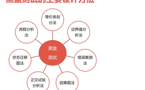 软件测试的多样性，究竟有几种测试方法？