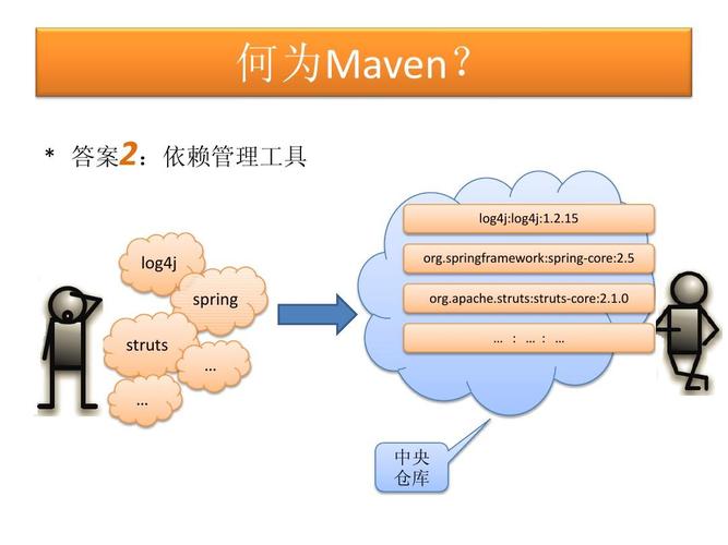 Maven在软件开发中扮演着什么角色？插图1