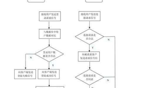 虚拟服务器工作流程是什么